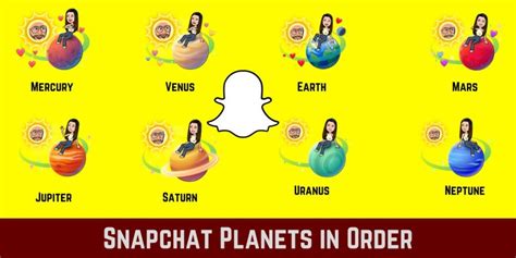 Snapchat Planets: Order and Meanings